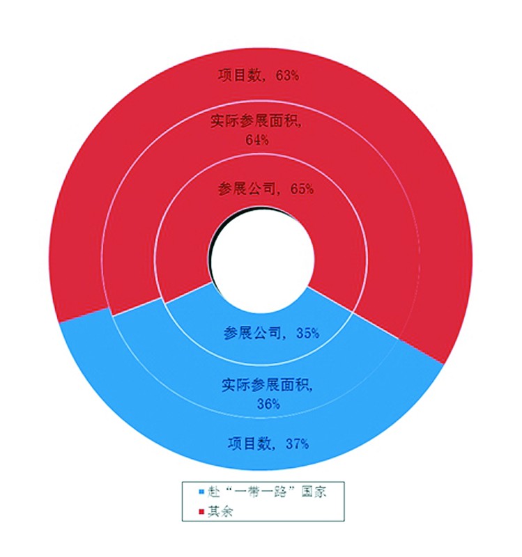 2015年中國出國展覽整體規?？s小(圖1)