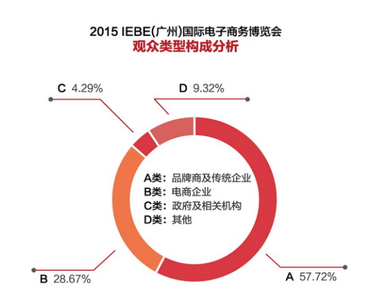 【2016 IEBE】與全球600展商、40000專業觀眾對接合作(圖6)