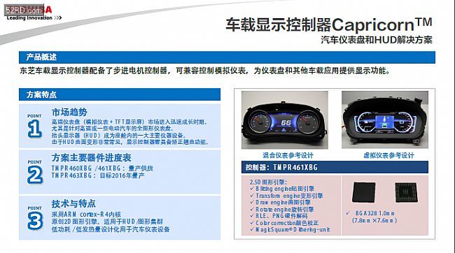 慕尼黑展 東芝半導體攜新產品亮相(圖2) 慕尼黑展 東芝半導體攜新產品亮相(圖2)
