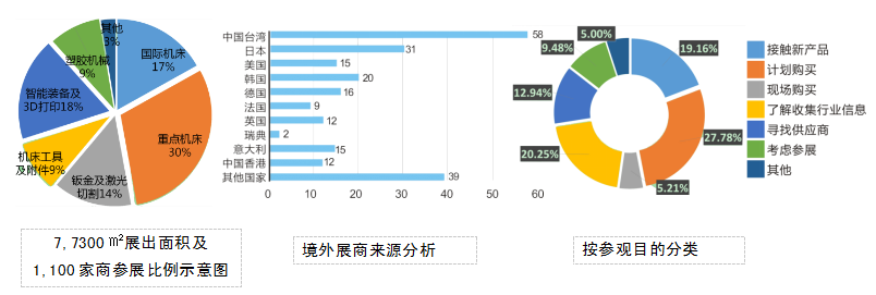 第13屆中國（天津）國際機床展覽會(圖3)