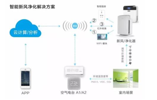 甲醛危害，人人皆知。作為看不見的空氣殺手，每年因為甲醛污染導致兒童患白血病的人數就10多萬，世界衛生組織更是直接把其定義為：一級致癌物。