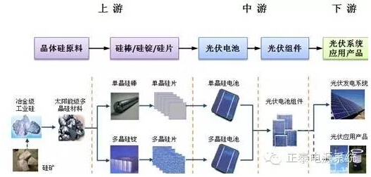 正泰電源攜最新產品參加了本次中國光伏四新展(圖2) 正泰電源攜最新產品參加了本次中國光伏四新展(圖2)
