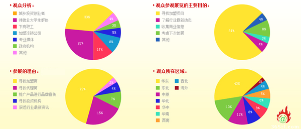 2016上海國際烘焙展 帶領創業者、完成創業夢(圖2)