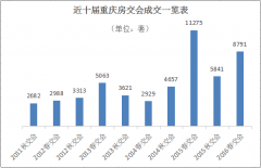會展現場亮點多 盤點2016年重慶春交會