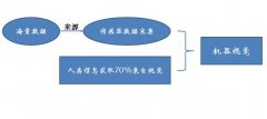 中國工業自動化在線展 一大波研討會襲來！